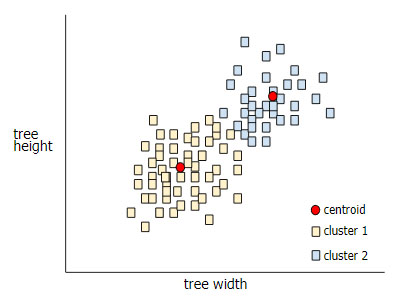 Fichier:Clustering1.jpg