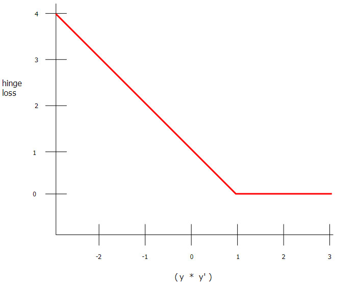 Fichier:Marge maximale3.jpg