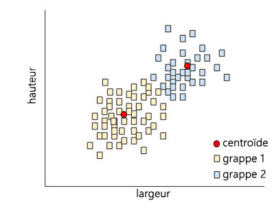 Fichier:Clustering1 copie.jpg