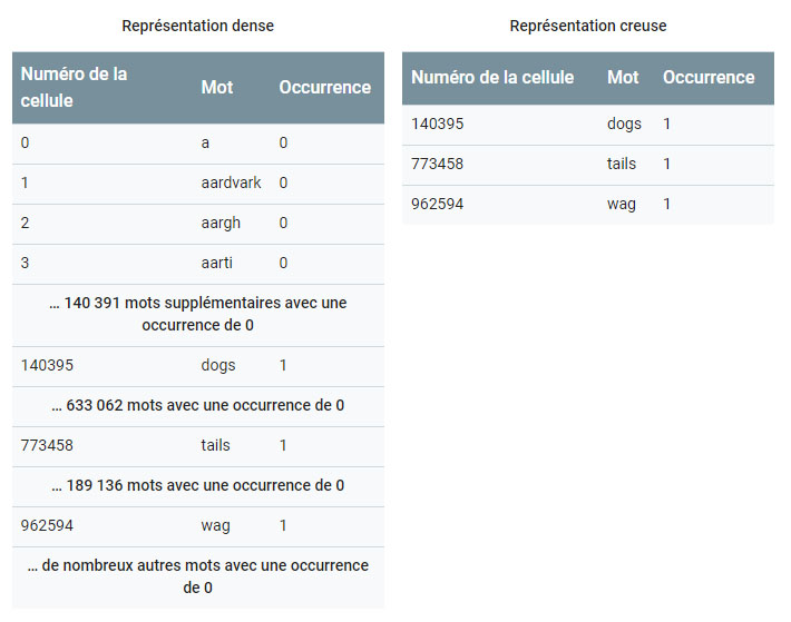 Fichier:Representation creuse.jpg
